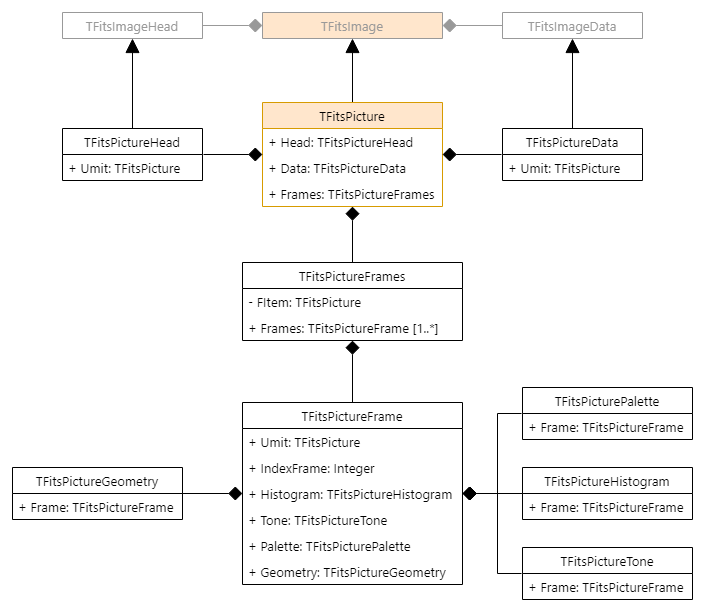 diagram-classes